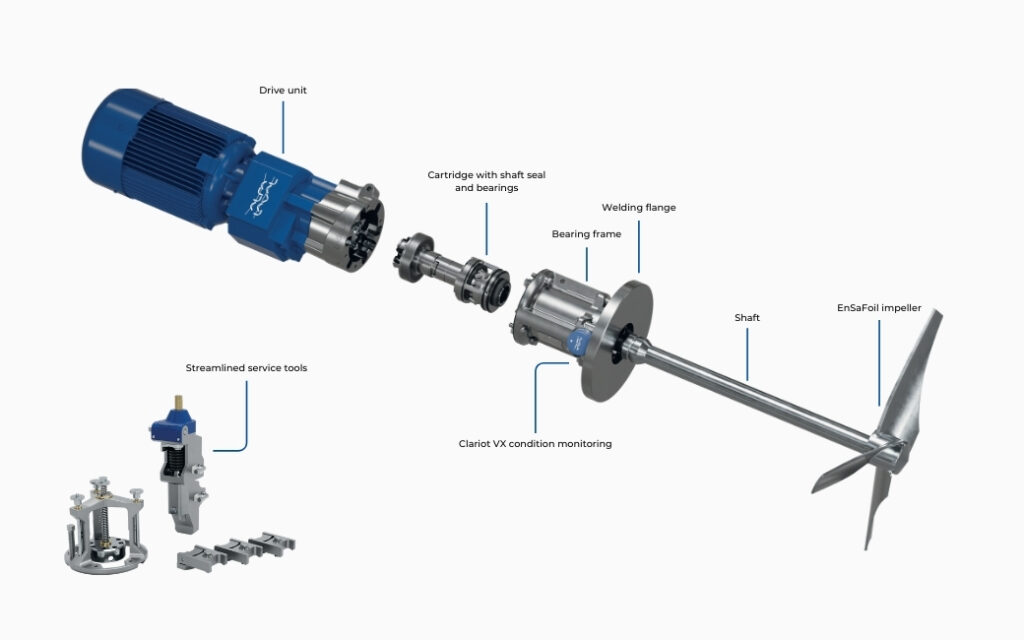 Komponentoversigt af Ensaline